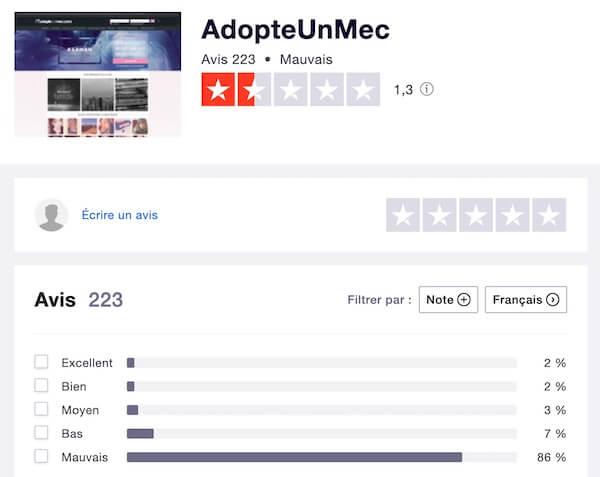 avis Adopte Un Mec sur Trustpilot