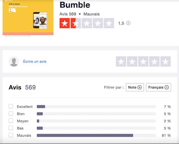 avis bumble sur Trustpilot