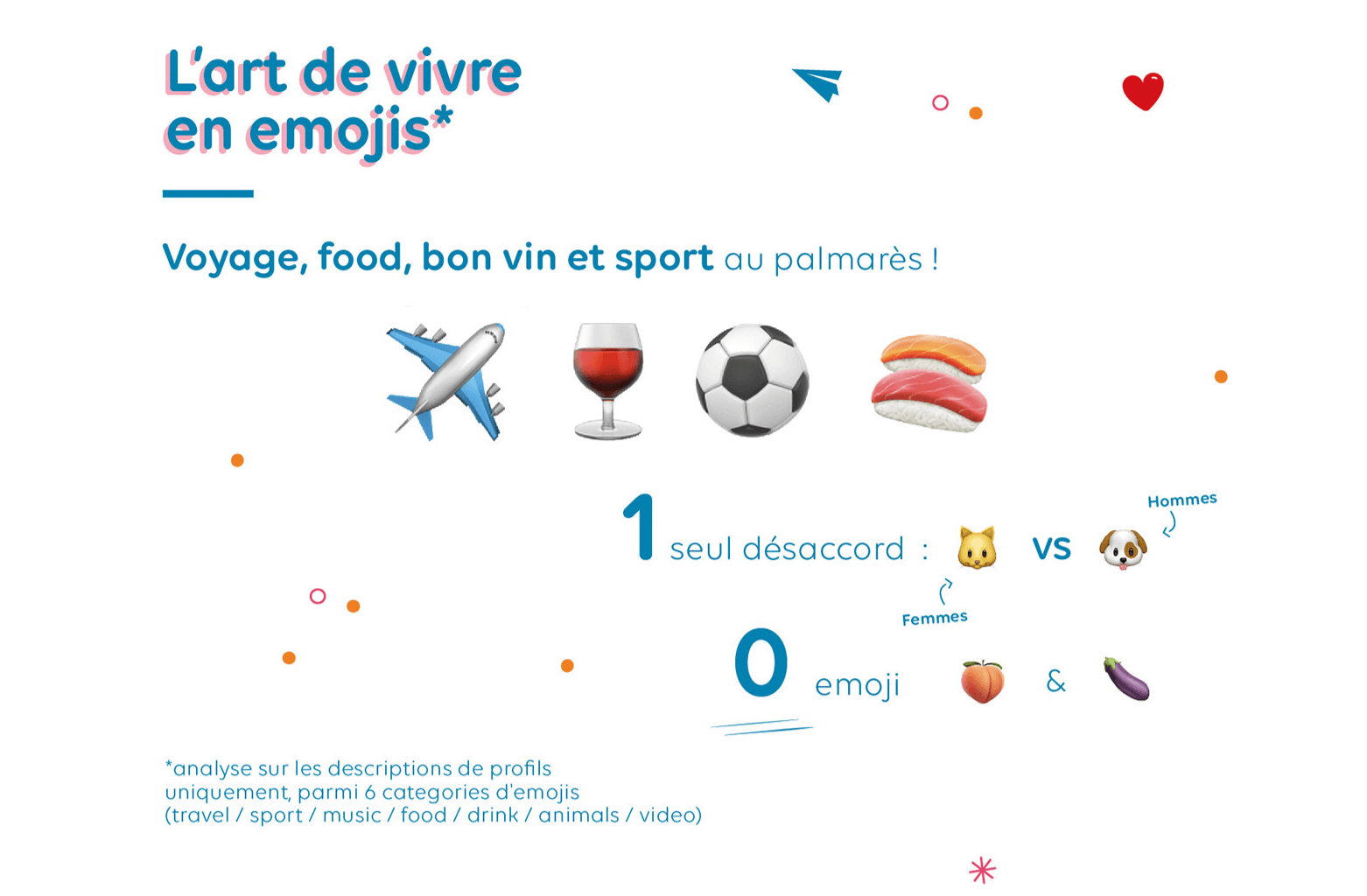 emojis utilisés sur Happn