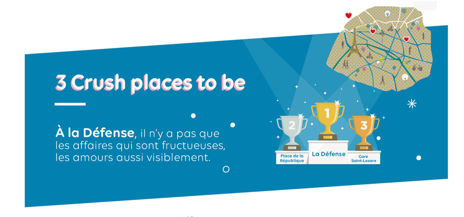 endroits pour rencontres