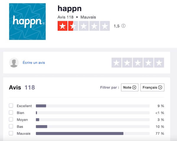 avis Happn sur Trustpilot