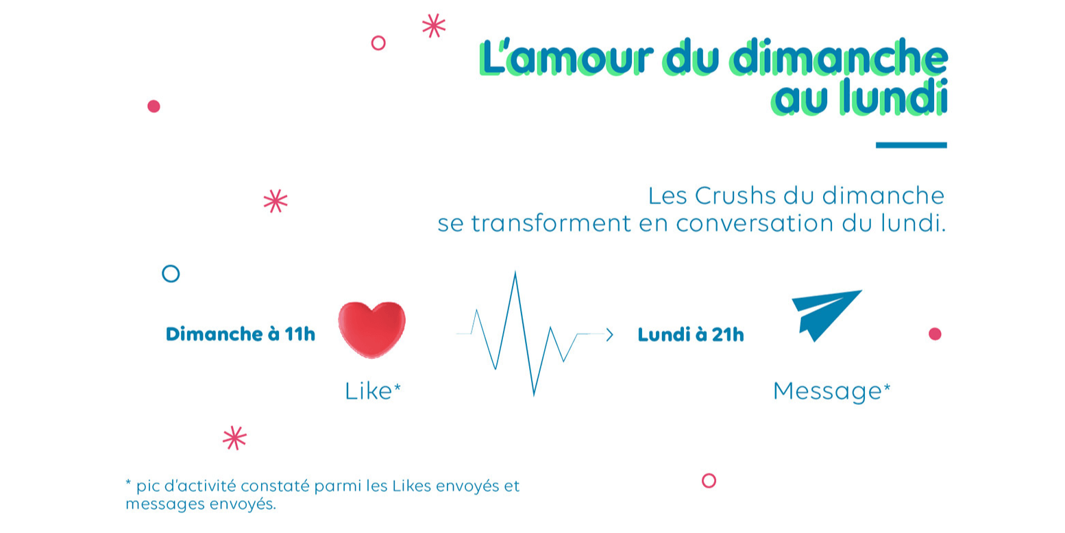 moments pour rencontres