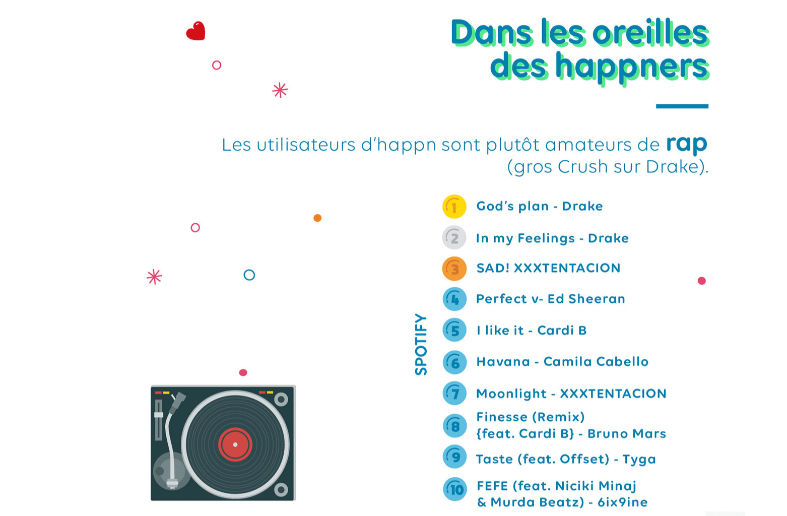 musique pour rencontres