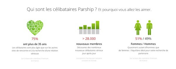 stats communauté Parship