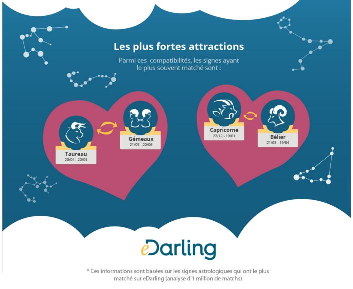 applications de rencontres aux Pays-Bas