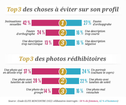 infographie sur profil et photo 