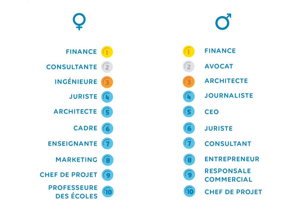 professions pour rencontres