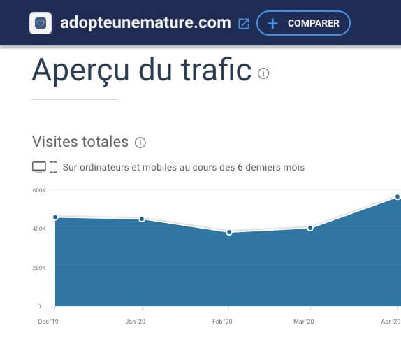 trafic site adopte une mature 2020